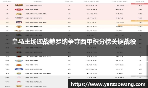 皇马主场迎战赫罗纳争夺西甲积分榜关键战役